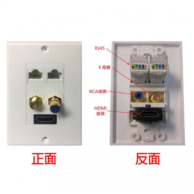 HDMI/RJ45/F頭/RCA四合一資訊面板