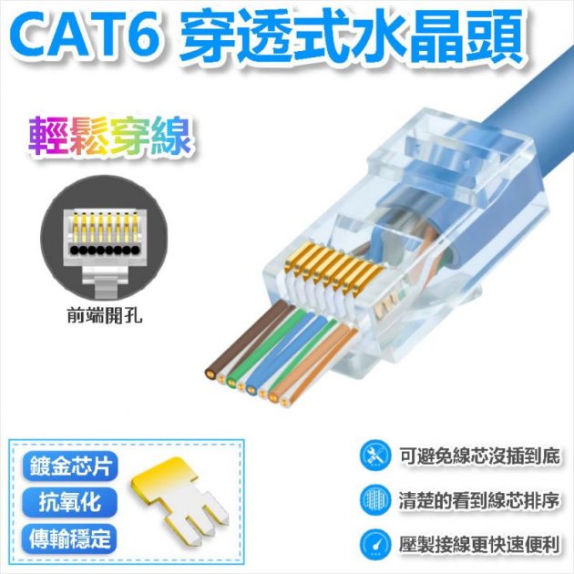 CAT6 PLUG 穿透式水晶頭(100顆入)