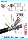 Fujiei 3+9 2919線 15公-15公雙磁環 電腦螢幕訊號線